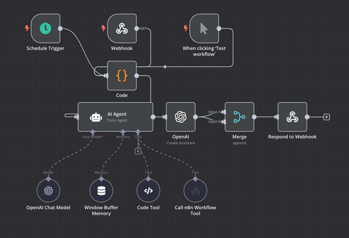 n8n Agentur München - Workflow-Automatisierung mit KI