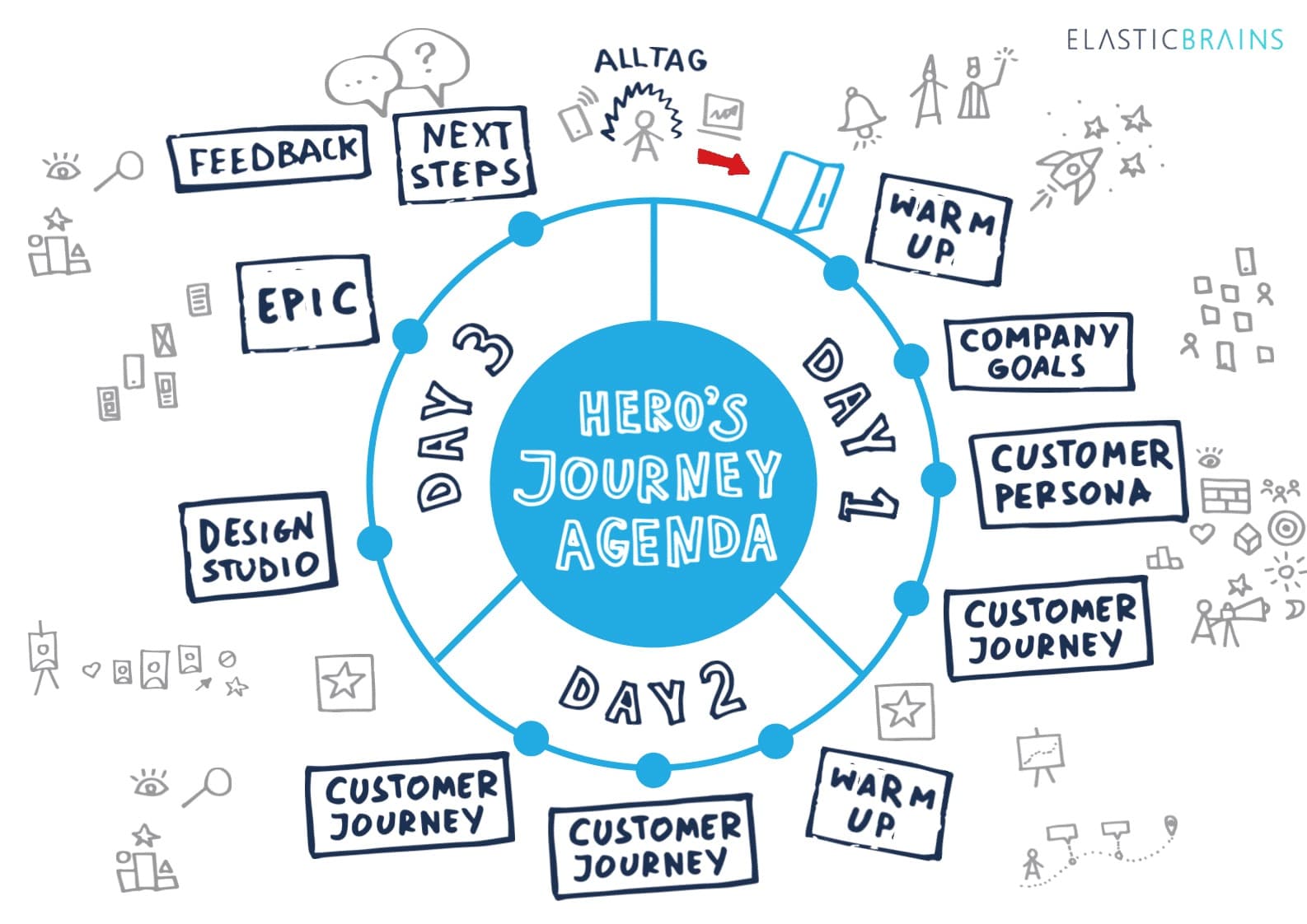 Product Development Bootcamp Workshop